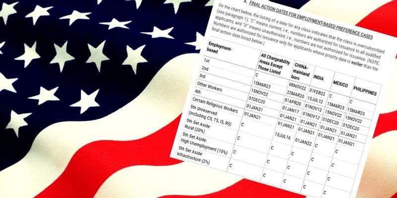 EB-5 november visa bulletin